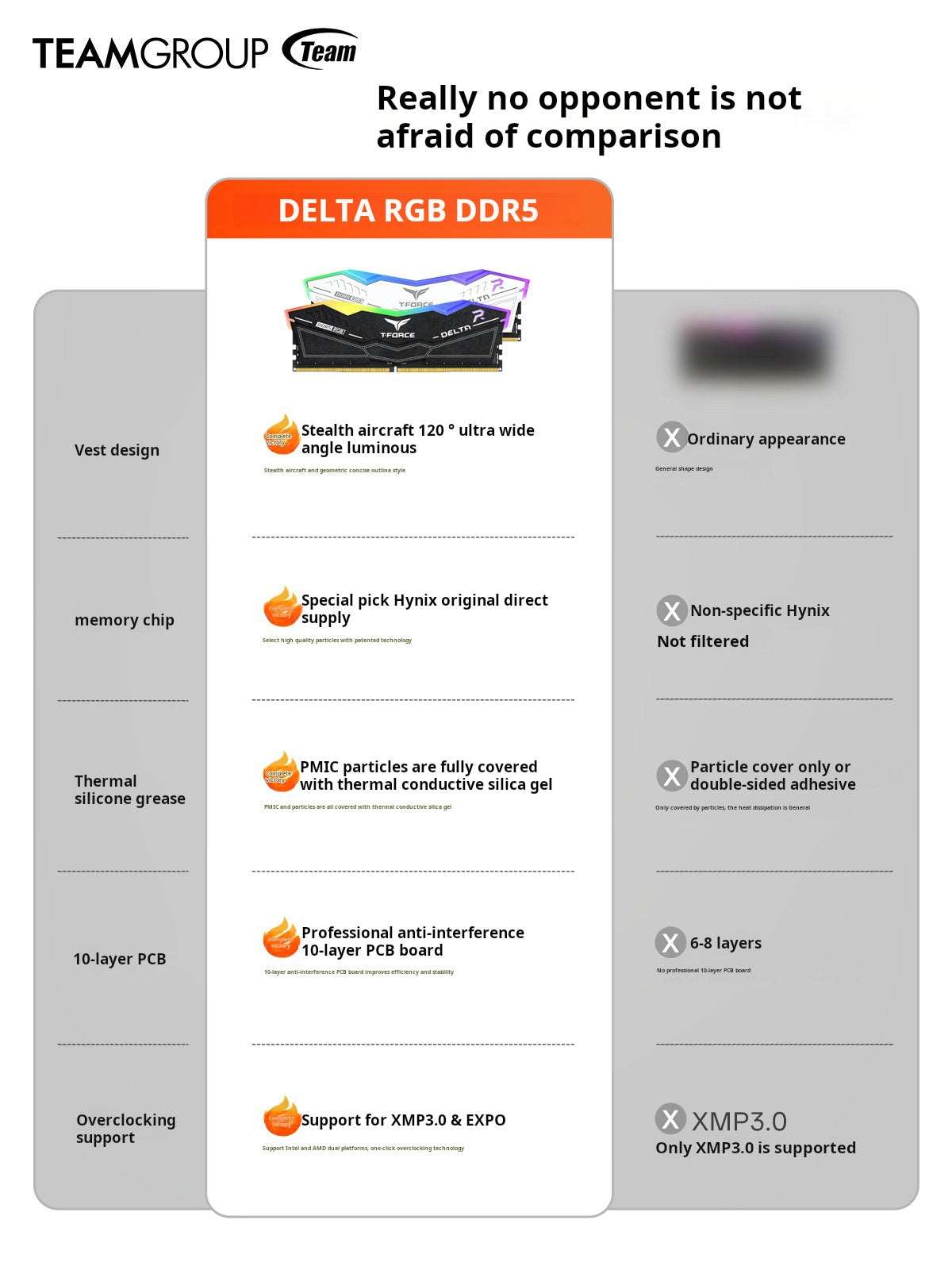 أصلي 100% الصندوق الغامض - سلسلة دلتا Delta - TEAMGROUP